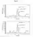 Fig. 06 - Antibodies for IL-17C