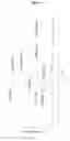 Fig. 08 - Antibodies for IL-17C