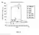 Fig. 10 - Modified antibody constant region