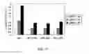 Fig. 12 - Modified antibody constant region