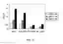 Fig. 13 - Modified antibody constant region