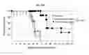 Fig. 16 - Humanized Anti-CD70 Binding Agents and Uses Thereof