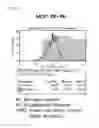 Fig. 07 - Antibody binding to carbonic anhydrase and use thereof