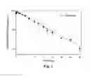 Fig. 02 - Compositions and methods for treating cocaine-related disorders