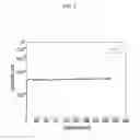 Fig. 02 - Oxazoline modified copolymer, composition including oxazoline modified copolymer, and article manufactured from the composition