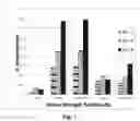 Fig. 02 - Rubber compositions containing whey protein