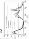 Fig. 22 - Composite phthalocyanine microparticles and method for producing same