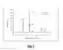 Fig. 02 - Cytochrome P450 polypeptide with increased enzyme activity