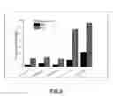 Fig. 03 - Cytochrome P450 polypeptide with increased enzyme activity