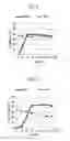 Fig. 02 - Highly efficient ethanol-fermentative yeast