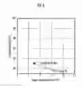 Fig. 04 - Highly efficient ethanol-fermentative yeast