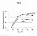 Fig. 05 - Highly efficient ethanol-fermentative yeast