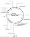 Fig. 06 - Genes and uses for plant improvement