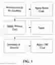 Fig. 02 - Thermally dissipative article and method of forming a thermally dissipative article
