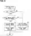 Fig. 09 - Fuel injection control device and fuel injection system