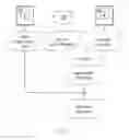 Fig. 06 - Optoelectronic measuring device having magnetic compass and compensation functionality