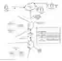 Fig. 01 - Machine learning travel management system with wearable device integration