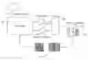 Fig. 01 - Authenticating an article