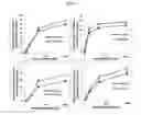 Fig. 06 - Method for measuring bile salt export transport and/or formation activity