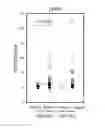 Fig. 01 - Arteriosclerosis and cancer detection method using deoxyhypusine synthase gene as indicator