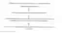Fig. 02 - Method of prognosing and predicting breast cancer recurrence, markers employed therein and kit thereof