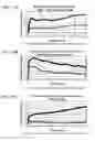 Fig. 11 - METHODS OF MEASURING ERBB SIGNALING PATHWAY ACTIVITY TO DIAGNOSE AND TREAT CANCER PATIENTS