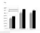 Fig. 12 - QUANTITATIVE PEPTIDE OR PROTEIN ASSAY
