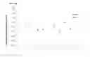 Fig. 16 - QUANTITATIVE PEPTIDE OR PROTEIN ASSAY