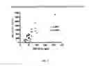 Fig. 06 - Drug efficacy test method for dementias utilizing astrocyte-derived exosomes