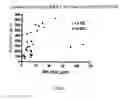 Fig. 07 - Drug efficacy test method for dementias utilizing astrocyte-derived exosomes