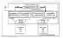 Fig. 01 - Enhancing performance of one or more slower partitions of an integrated circuit to improve performance of the integrated circuit