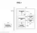 Fig. 02 - Information processing apparatus for determining level of power saving of processor