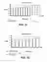 Fig. 08 - Gestures involving direct interaction with a data visualization