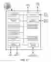 Fig. 31 - Occupancy-based operating state determinations for sensing or control systems