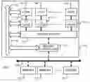 Fig. 01 - Method and apparatus for scheduling in a non-uniform compute device