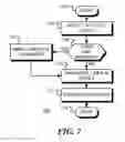 Fig. 08 - Method and apparatus for scheduling in a non-uniform compute device