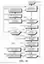 Fig. 11 - Method and apparatus for scheduling in a non-uniform compute device
