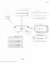 Fig. 02 - Invalidation and refresh of multi-tier distributed caches