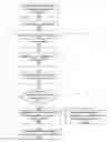 Fig. 01 - Distributing content via content publishing platforms