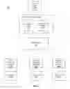 Fig. 02 - Distributing content via content publishing platforms