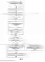 Fig. 06 - Distributing content via content publishing platforms