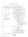 Fig. 04 - Real-time text layout conversion control and management on a mobile electronic device