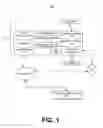 Fig. 02 - Method and system to convert document source data to XML via annotation