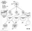 Fig. 06 - Methods and systems for providing customized web pages to users of a website