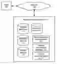 Fig. 01 - PERSONALIZED CONTENT-BASED RECOMMENDATION SYSTEM WITH BEHAVIOR-BASED LEARNING