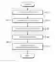Fig. 01 - COMPUTER-IMPLEMENTED METHOD OF DESIGNING AN INTEGRATED CIRCUIT