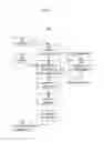 Fig. 02 - UTILIZING LIKELY INVARIANTS FOR RUNTIME PROTECTION OF WEB SERVICES