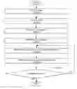 Fig. 01 - Method for determining width of lines in hand drawn table