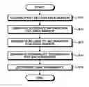 Fig. 01 - Information processing apparatus and information processing method using correlation between attributes