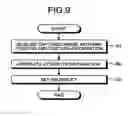 Fig. 07 - Information processing apparatus and information processing method using correlation between attributes